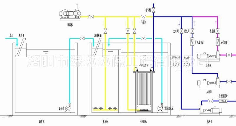 1557392278950592.jpg 膜生物反應器(MBR)技術.jpg