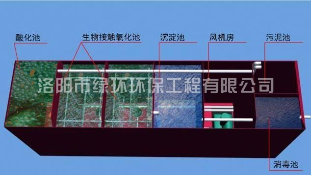 1557392594320674.jpg 地埋式一體化污水處理設備 (2).jpg